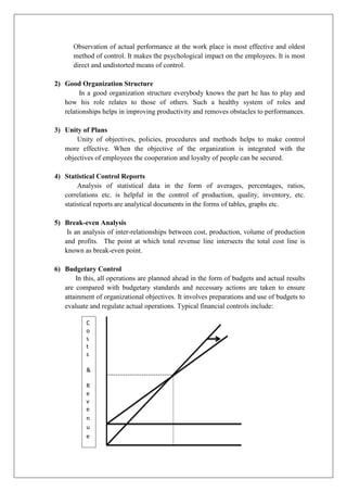 Observation of actual performance at the work place is most effective and oldest
method of control. It makes the psychological impact on the employees. It is most
direct and undistorted means of control.
2) Good Organization Structure
In a good organization structure everybody knows the part he has to play and
how his role relates to those of others. Such a healthy system of roles and
relationships helps in improving productivity and removes obstacles to performances.
3) Unity of Plans
Unity of objectives, policies, procedures and methods helps to make control
more effective. When the objective of the organization is integrated with the
objectives of employees the cooperation and loyalty of people can be secured.
4) Statistical Control Reports
Analysis of statistical data in the form of averages, percentages, ratios,
correlations etc. is helpful in the control of production, quality, inventory, etc.
statistical reports are analytical documents in the forms of tables, graphs etc.
5) Break-even Analysis
Is an analysis of inter-relationships between cost, production, volume of production
and profits. The point at which total revenue line intersects the total cost line is
known as break-even point.
6) Budgetary Control
In this, all operations are planned ahead in the form of budgets and actual results
are compared with budgetary standards and necessary actions are taken to ensure
attainment of organizational objectives. It involves preparations and use of budgets to
evaluate and regulate actual operations. Typical financial controls include:
C
o
s
t
s
&
R
e
v
e
n
u
e
 