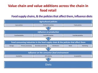 _ ABM910 10. Value chain and value additions across the chain in food ...