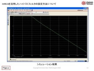 IN
OUT
シミュレーション結果
11PSpice Copyright (CC) Siam Bee Technologies 2015
HIPASSを活用したハイパスフィルタの設定方法について
 