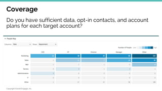 Copyright ©2018 Engagio, Inc.
Coverage
Do you have sufficient data, opt-in contacts, and account
plans for each target account?
 
