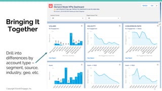 Copyright ©2018 Engagio, Inc.
Bringing It
Together
31
Drill into
differences by
account type –
segment, source,
industry, geo, etc.
 