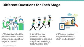 Copyright ©2018 Engagio, Inc.
Different Questions for Each Stage
6
1. We just launched the
pilot/initiative – are we
engaging people at our
target accounts?
2. What % of our
accounts are we
progressing to the next
stage? – ex: meetings,
pipeline, cross-sell?
3. We ran 4 types of
program initiatives –
which worked best?
 