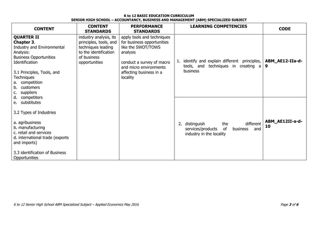 ABM_Applied_Economics_CG[1].pdf | Education industry | Industries