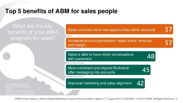 Account Based Marketing and Account Planning - Better Together