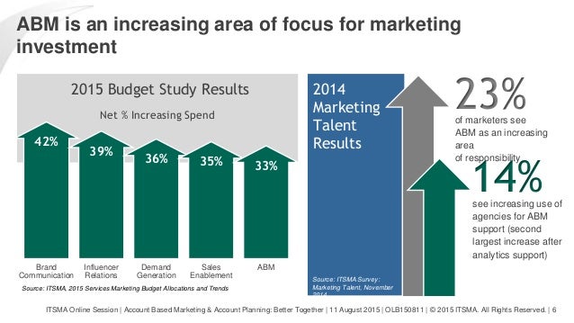 Account Based Marketing and Account Planning - Better Together