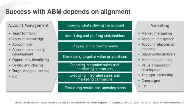 Account Based Marketing and Account Planning - Better Together