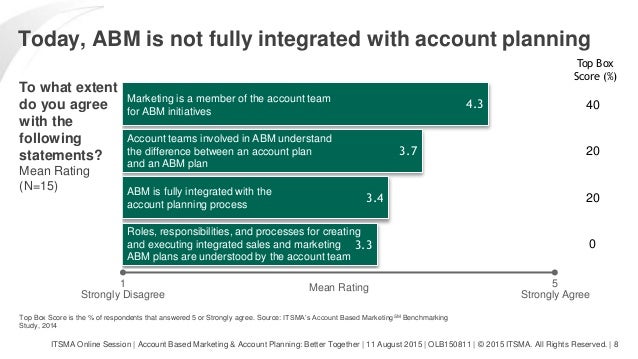 Account Based Marketing and Account Planning - Better Together