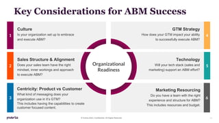 ABM Charter Template and Explanation | PPTX