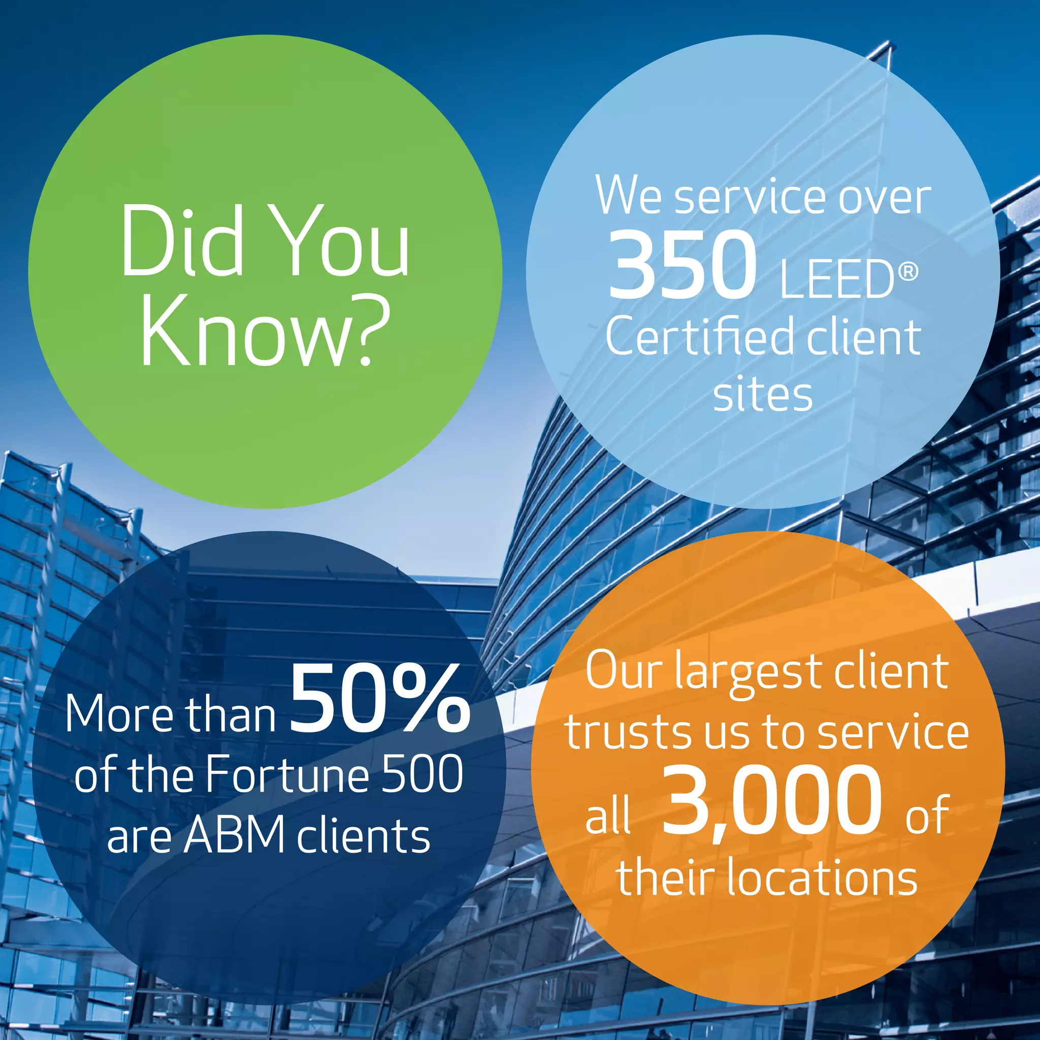 Did You
Know?
More than 50%
of the Fortune 500
are ABM clients
We service over
350 LEED®
Certified client
sites
Our largest client
trusts us to service
all 3,000 of
their locations
 