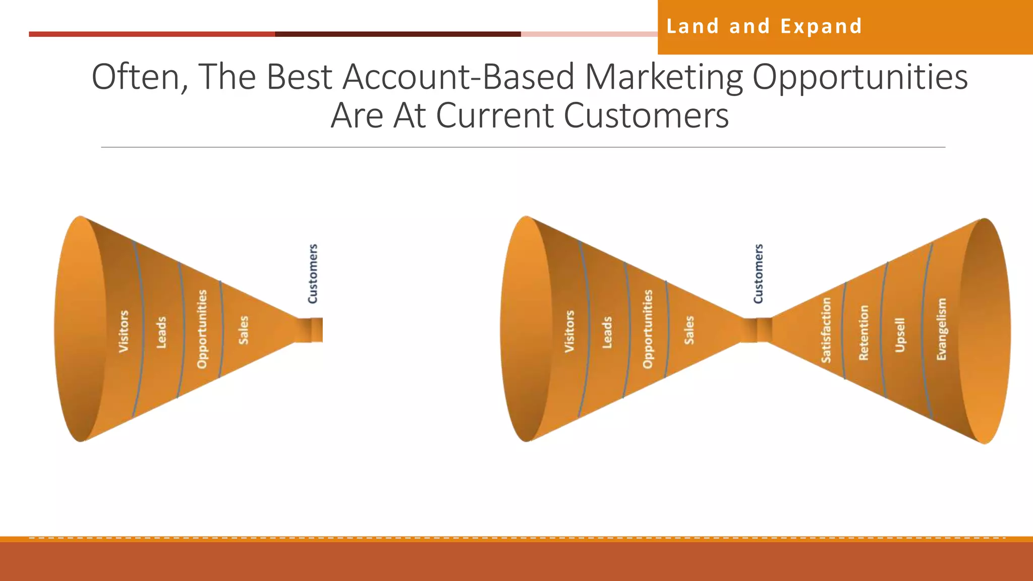 Land and Expand
Often, The Best Account-Based Marketing Opportunities
Are At Current Customers
 
