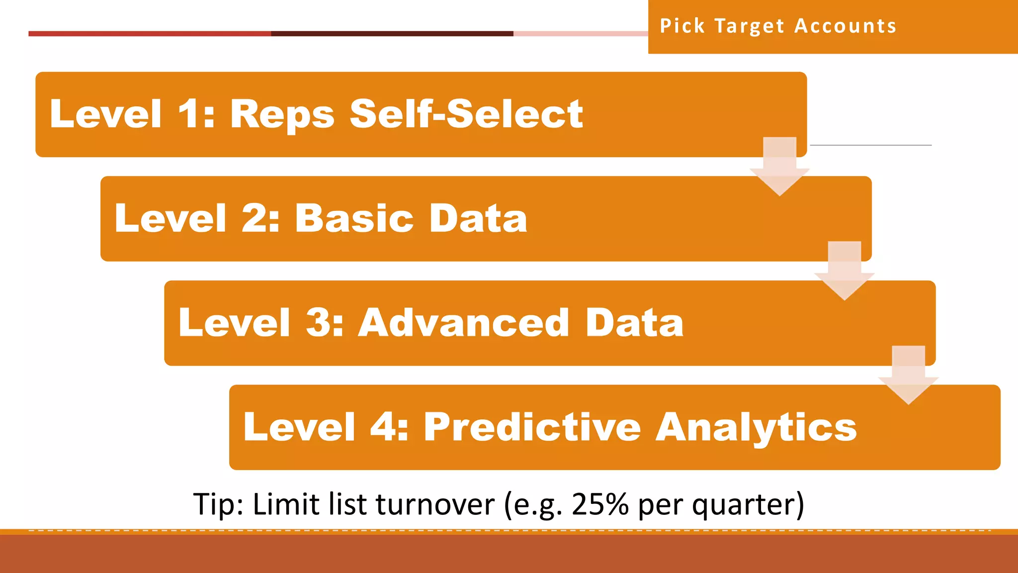 Pick Target Accounts
Tip: Limit list turnover (e.g. 25% per quarter)
Level 1: Reps Self-Select
Level 2: Basic Data
Level 3: Advanced Data
Level 4: Predictive Analytics
 