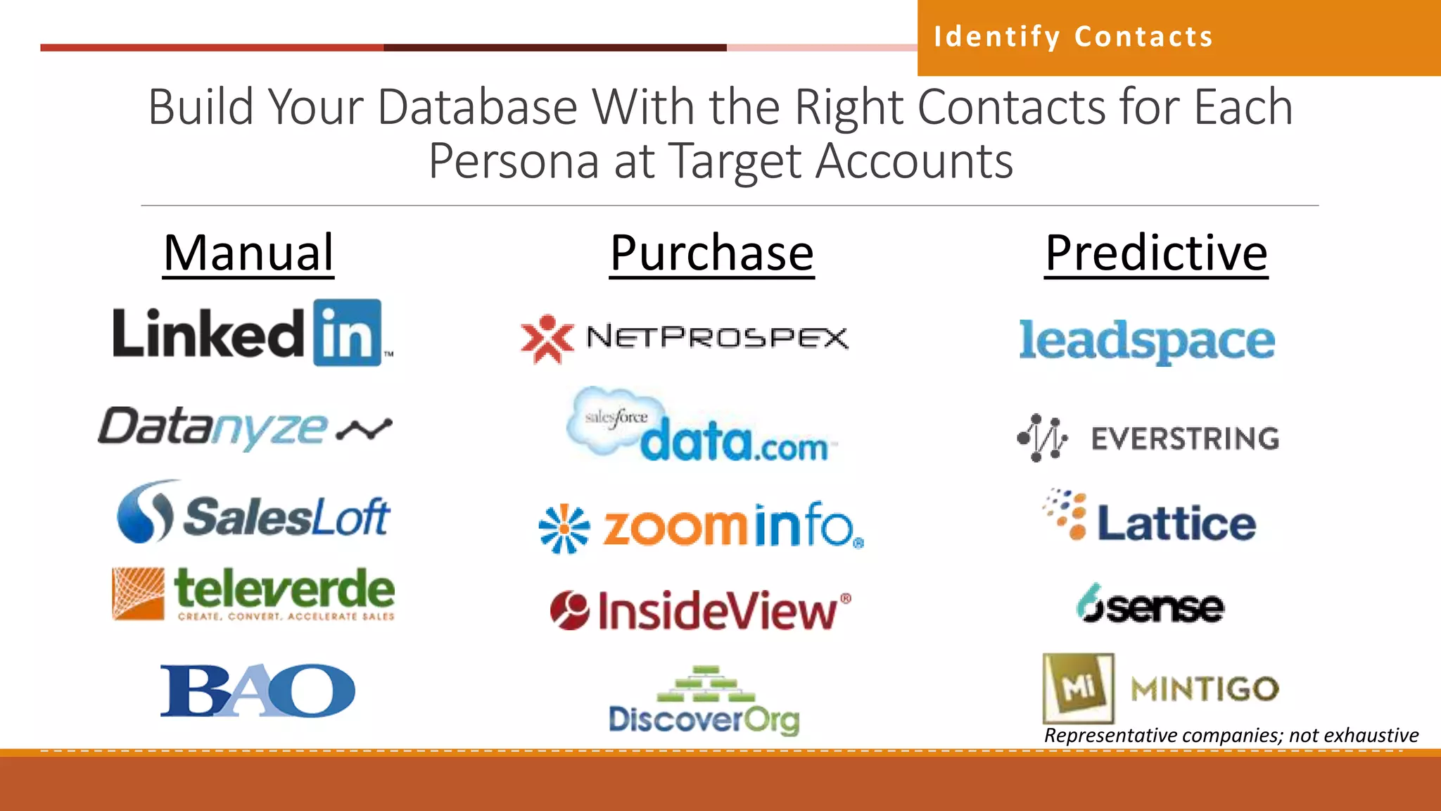 Build Your Database With the Right Contacts for Each
Persona at Target Accounts
Identify Contacts
Manual Purchase Predictive
Representative companies; not exhaustive
 
