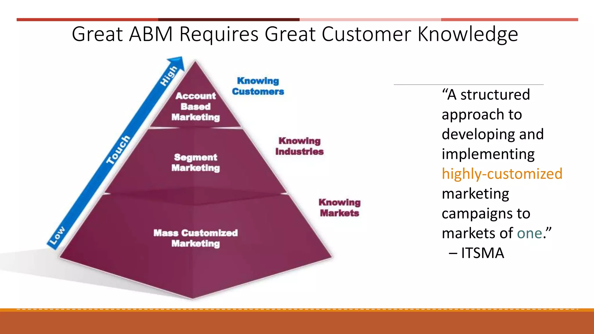 Great ABM Requires Great Customer Knowledge
“A structured
approach to
developing and
implementing
highly-customized
marketing
campaigns to
markets of one.”
– ITSMA
 