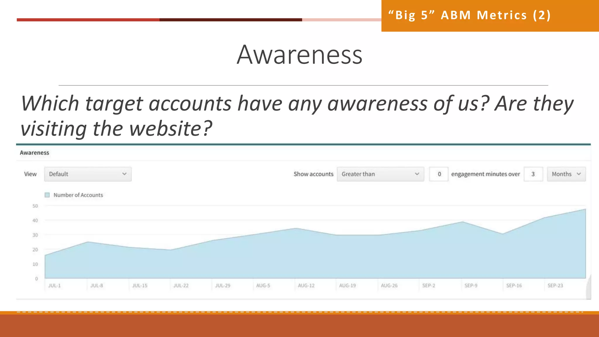 Awareness
Which target accounts have any awareness of us? Are they
visiting the website?
“Big 5” ABM Metrics (2)
 