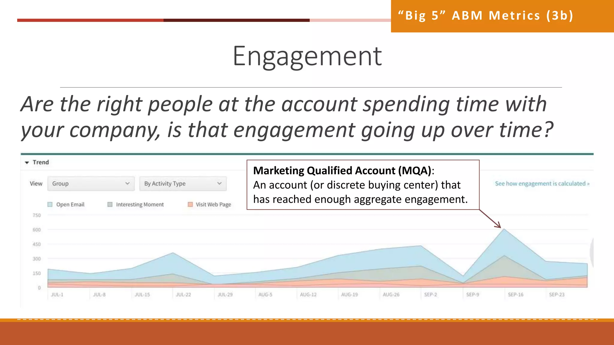 Engagement
Are the right people at the account spending time with
your company, is that engagement going up over time?
“Big 5” ABM Metrics (3b)
Marketing Qualified Account (MQA):
An account (or discrete buying center) that
has reached enough aggregate engagement.
 