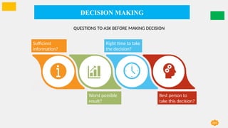 DECISION MAKING
283
QUESTIONS TO ASK BEFORE MAKING DECISION
Sufficient
information?
Worst possible
result?
Right time to take
the decision?
Best person to
take this decision?
 