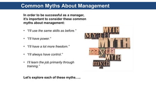 Common Myths About Management
Let’s explore each of these myths…..
In order to be successful as a manager,
it’s important to consider these common
myths about management:
• “I’ll use the same skills as before.”
• “I’ll have power.”
• “I’ll have a lot more freedom.”
• “I’ll always have control.”
• I’ll learn the job primarily through
training.”
 