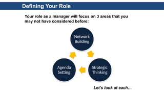Defining Your Role
Let’s look at each…
Your role as a manager will focus on 3 areas that you
may not have considered before:
Network
Building
Strategic
Thinking
Agenda
Setting
 