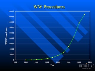 WW Procedures 