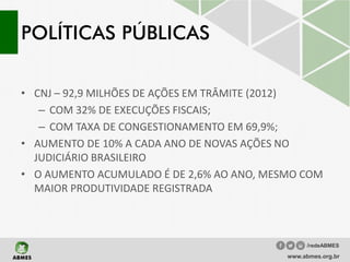 POLÍTICAS PÚBLICAS
• CNJ – 92,9 MILHÕES DE AÇÕES EM TRÂMITE (2012)
– COM 32% DE EXECUÇÕES FISCAIS;
– COM TAXA DE CONGESTIONAMENTO EM 69,9%;
• AUMENTO DE 10% A CADA ANO DE NOVAS AÇÕES NO
JUDICIÁRIO BRASILEIRO
• O AUMENTO ACUMULADO É DE 2,6% AO ANO, MESMO COM
MAIOR PRODUTIVIDADE REGISTRADA
www.abmes.org.br
/redeABMES
 