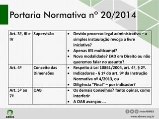 Portaria Normativa nº 20/2014
Art. 3º, III e
IV
Supervisão • Devido processo legal administrativo – a
simples instauração revoga a livre
iniciativa?
• Apenas IES multicampi?
• Nova modalidade? EAD em Direito ou não
queremos falar no assunto?
Art. 4º Conceito das
Dimensões
• Respeito à Lei 10861/2004, art. 4º, § 2º.
• Indicadores - § 1º do art. 9º da Instrução
Normativa nº 4/2013, ou
• Diligência “Final” – por indicador?
Art. 5º ao
7º
OAB • Os demais Conselhos? Tanto opinar, como
interferir
• A OAB avançou ...
www.abmes.org.br
/redeABMES
 