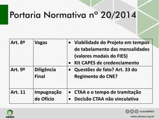 Portaria Normativa nº 20/2014
Art. 8º Vagas • Viabilidade do Projeto em tempos
de tabelamento das mensalidades
(valores modais do FIES)
• Kit CAPES de credenciamento
Art. 9º Diligência
Final
• Questões de fato? Art. 33 do
Regimento do CNE?
Art. 11 Impugnação
de Ofício
• CTAA e o tempo de tramitação
• Decisão CTAA não vinculativa
www.abmes.org.br
/redeABMES
 
