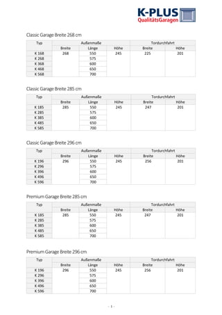 - 1 -
Classic Garage Breite 268 cm
Typ Außenmaße Tordurchfahrt
Breite Länge Höhe Breite Höhe
K 168 268 550 245 225 201
K 268 575
K 368 600
K 468 650
K 568 700
Classic Garage Breite 285 cm
Typ Außenmaße Tordurchfahrt
Breite Länge Höhe Breite Höhe
K 185 285 550 245 247 201
K 285 575
K 385 600
K 485 650
K 585 700
Classic Garage Breite 296 cm
Typ Außenmaße Tordurchfahrt
Breite Länge Höhe Breite Höhe
K 196 296 550 245 256 201
K 296 575
K 396 600
K 496 650
K 596 700
Premium GarageBreite285 cm
Typ Außenmaße Tordurchfahrt
Breite Länge Höhe Breite Höhe
K 185 285 550 245 247 201
K 285 575
K 385 600
K 485 650
K 585 700
Premium GarageBreite296 cm
Typ Außenmaße Tordurchfahrt
Breite Länge Höhe Breite Höhe
K 196 296 550 245 256 201
K 296 575
K 396 600
K 496 650
K 596 700
 
