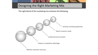 Designing the Right Marketing Mix
The right blend of the marketing mix achieves the following:
Achieves marketing objectives
Meets customer needs
Is balanced and consistent
Creates a competitive advantage
Matches corporate resources
 