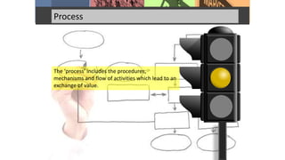 Process
The ‘process’ includes the procedures,
mechanisms and flow of activities which lead to an
exchange of value.
 