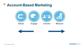 © 2016 Copyright Demandbase
Account-Based Marketing
Attract Engage Convert Measure
 