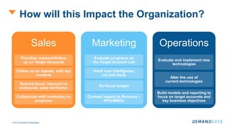 © 2016 Copyright Demandbase
How will this Impact the Organization?
Sales
Prioritize outreach/follow
up on Target Accounts
Follow up on signals, with key
contacts
Rework focus: Inbound vs
outbound; sales territories
Collaborate with marketing on
programs
Marketing
Evaluate programs on
the Target Account List
Hand over intelligence,
not just leads
Re-focus budget
Connect impact to Revenue –
KPIs/MBOs
Operations
Evaluate and implement new
technologies
Alter the use of
current technologies
Build models and reporting to
focus on target accounts and
key business objectives
 