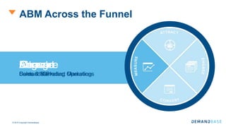 © 2016 Copyright Demandbase
ABM Across the Funnel
Measure
Sales & Marketing Operations
Attract
Demand Gen
Engage
Content & Product Marketing
Convert
Content & Product Marketing
Measure
Sales & Marketing Operations
 