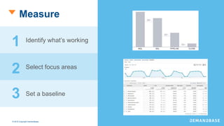 © 2016 Copyright Demandbase
Measure
1
2
3
Select focus areas
Identify what’s working
Set a baseline
 