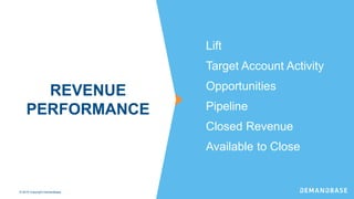 REVENUE
PERFORMANCE
Lift
Target Account Activity
Opportunities
Pipeline
Closed Revenue
Available to Close
© 2016 Copyright Demandbase
 