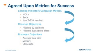 © 2016 Copyright Demandbase
Leading Indicators/Campaign Metrics
 MQLs
 SALs
 % of DB3K reached
Revenue Objectives
 Pipeline by segment
 Pipeline available to close
Business Objectives
 Average deal size
 Velocity
 Close rate
Agreed Upon Metrics for Success
 