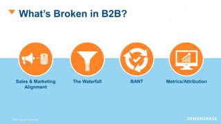 © 2016 Copyright Demandbase
What’s Broken in B2B?
Sales & Marketing
Alignment
Metrics/AttributionThe Waterfall BANT
© 2016 Copyright Demandbase
 