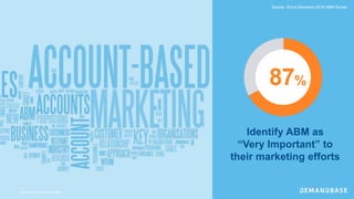 © 2016 Copyright Demandbase
Identify ABM as
“Very Important” to
their marketing efforts
Source: Sirius Decisions 2016 ABM Survey
87%
© 2016 Copyright Demandbase
 