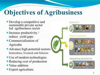 Introduction to Agribusiness management L1 | PPTX