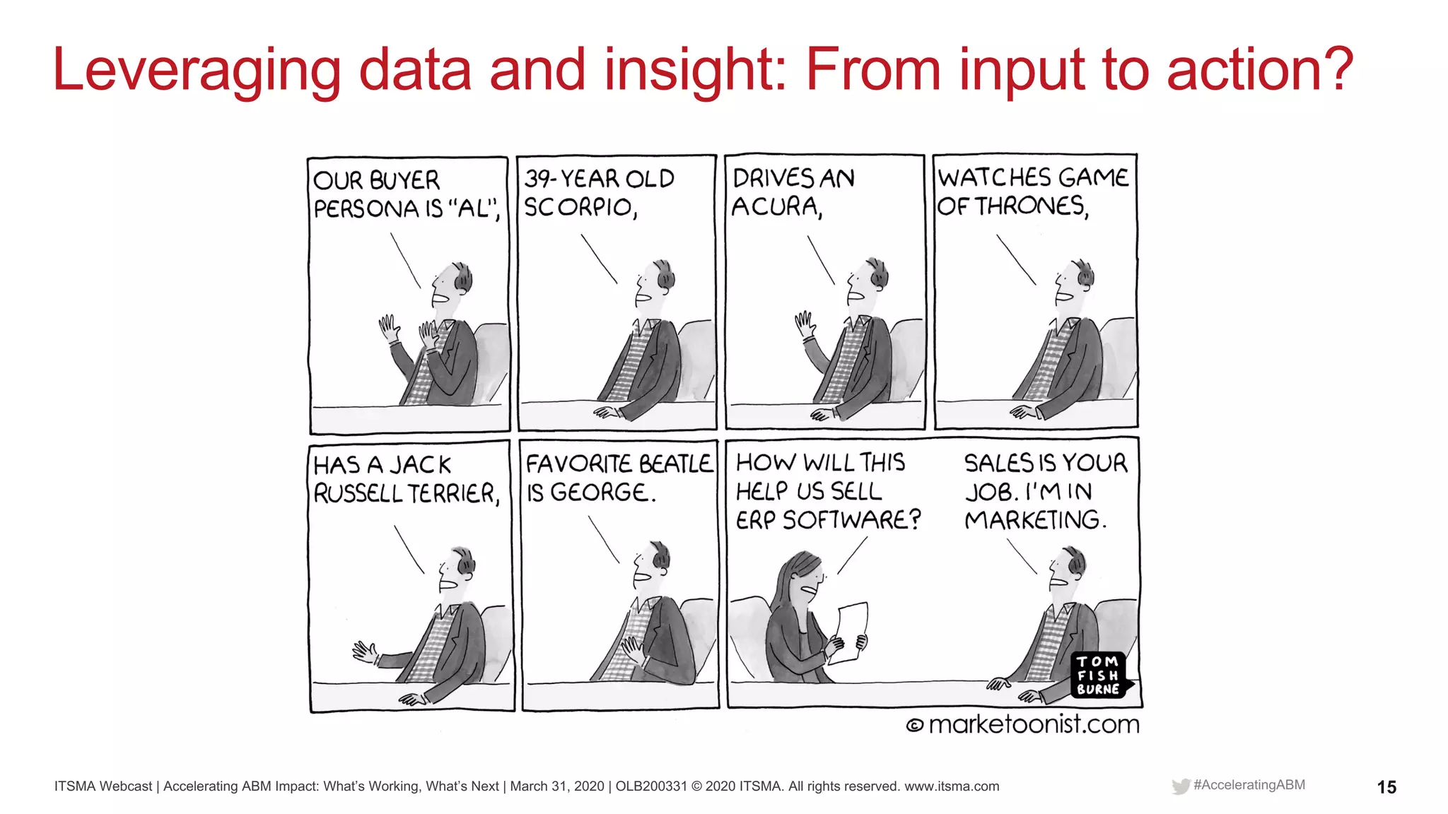 ITSMA Webcast | Accelerating ABM Impact: What’s Working, What’s Next | March 31, 2020 | OLB200331 © 2020 ITSMA. All rights reserved. www.itsma.com 15#AcceleratingABM
Leveraging data and insight: From input to action?
 