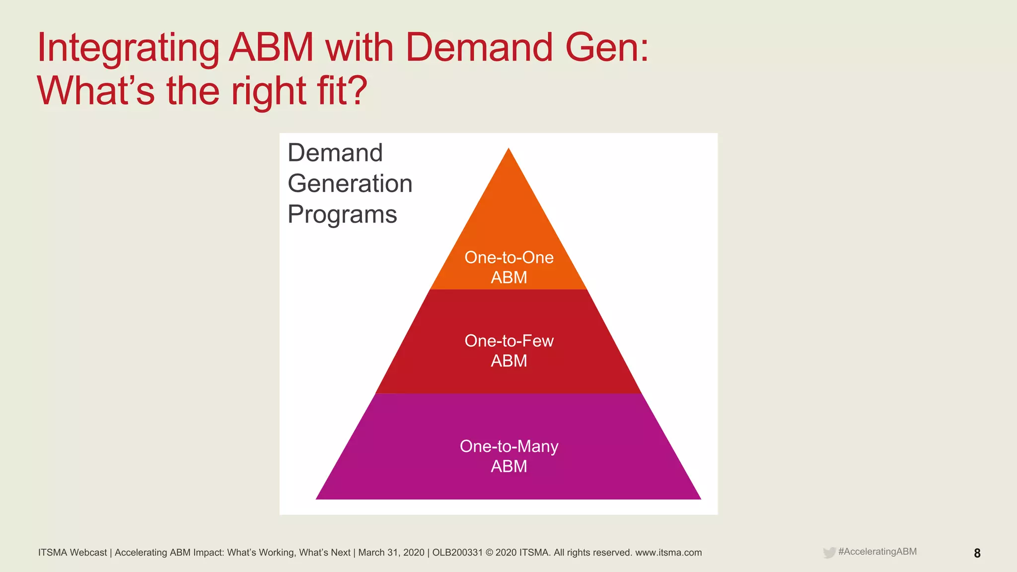 ITSMA Webcast | Accelerating ABM Impact: What’s Working, What’s Next | March 31, 2020 | OLB200331 © 2020 ITSMA. All rights reserved. www.itsma.com 8#AcceleratingABM
Integrating ABM with Demand Gen:
What’s the right fit?
Demand
Generation
Programs
One-to-One
ABM
One-to-Few
ABM
One-to-Many
ABM
 