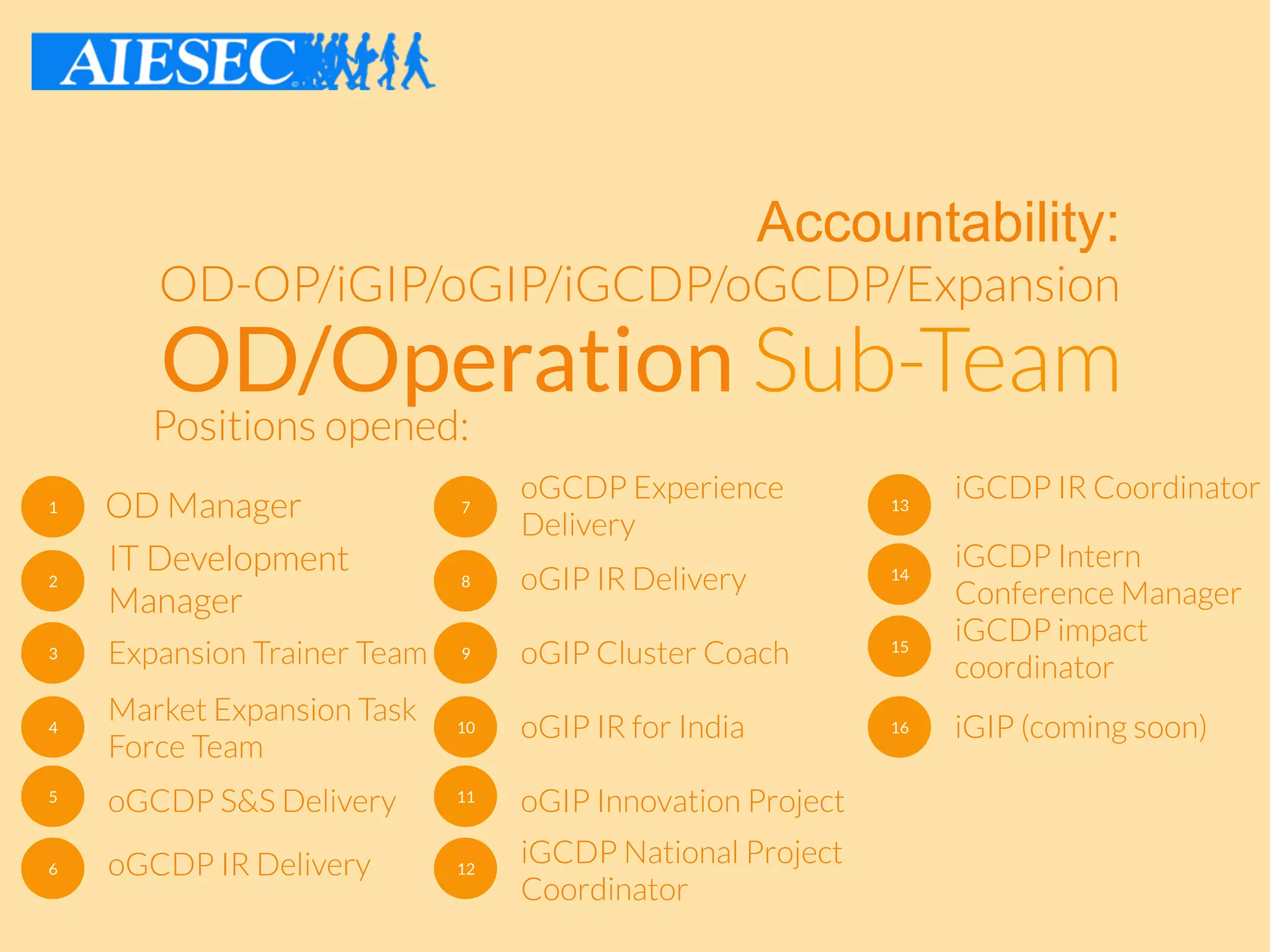 OD/Operation Sub-Team
Positions opened:
Accountability:
OD-OP/iGIP/oGIP/iGCDP/oGCDP/Expansion
1
2
3
4
5
6
7
8
9
10
11
12
OD Manager
IT Development
Manager
Expansion Trainer Team
Market Expansion Task
Force Team
oGCDP S&S Delivery
oGCDP IR Delivery
oGCDP Experience
Delivery
oGIP IR Delivery
oGIP Cluster Coach
oGIP IR for India
oGIP Innovation Project
13
14
15
iGCDP National Project
Coordinator
iGCDP IR Coordinator
iGCDP Intern
Conference Manager
iGCDP impact
coordinator
16 iGIP (coming soon)
 