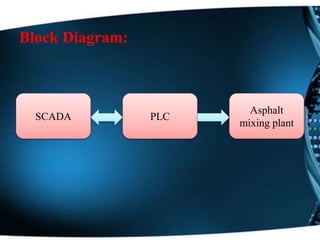 PLCSCADA
Asphalt
mixing plant
Block Diagram:
 