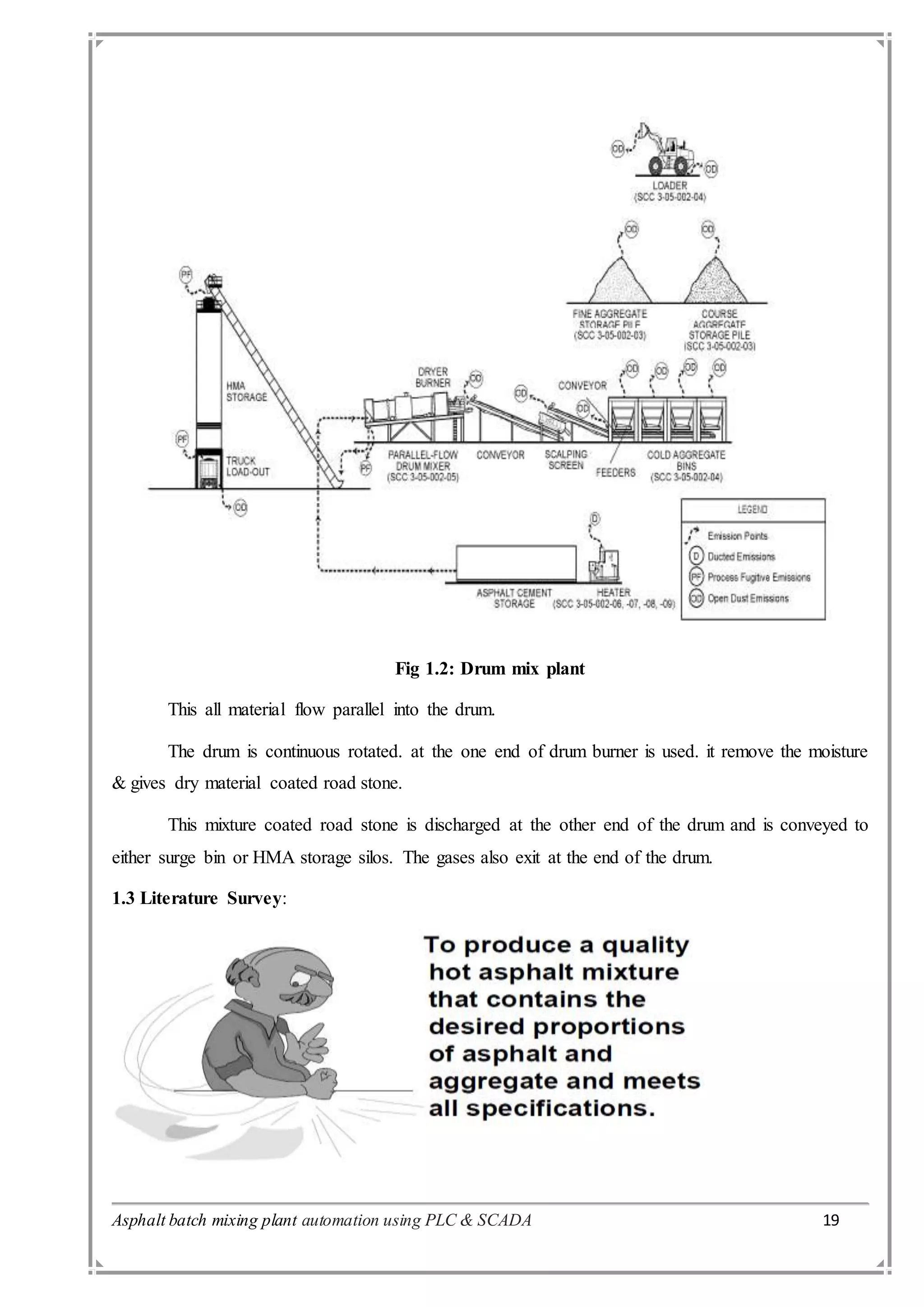 Asphalt batch process with PLC & SCADA full report | DOCX