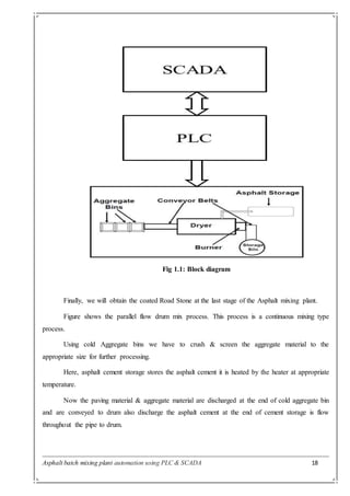 Asphalt batch mixing plant automation using PLC & SCADA 18
Fig 1.1: Block diagram
Finally, we will obtain the coated Road Stone at the last stage of the Asphalt mixing plant.
Figure shows the parallel flow drum mix process. This process is a continuous mixing type
process.
Using cold Aggregate bins we have to crush & screen the aggregate material to the
appropriate size for further processing.
Here, asphalt cement storage stores the asphalt cement it is heated by the heater at appropriate
temperature.
Now the paving material & aggregate material are discharged at the end of cold aggregate bin
and are conveyed to drum also discharge the asphalt cement at the end of cement storage is flow
throughout the pipe to drum.
 