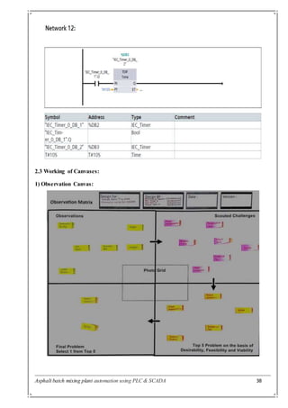 Asphalt batch mixing plant automation using PLC & SCADA 38
2.3 Working of Canvases:
1) Observation Canvas:
 