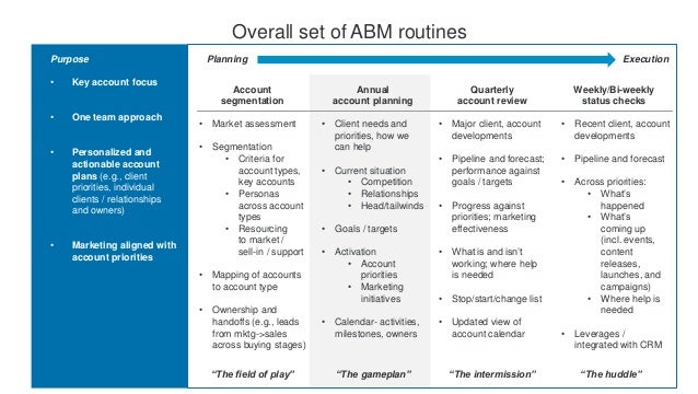 Account Based Marketing Plan Template