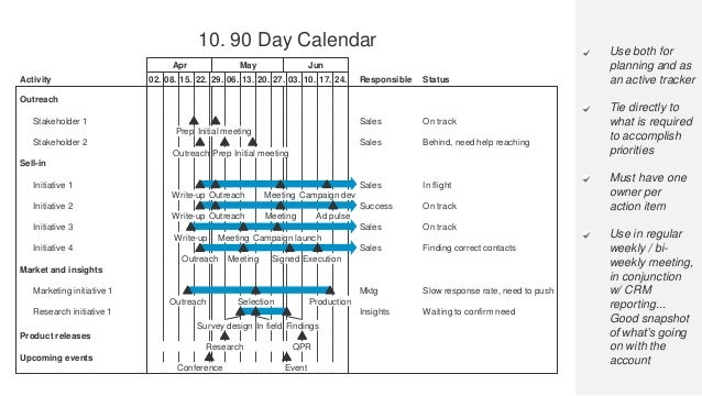 Account Planning Template for Account-Based Marketing
