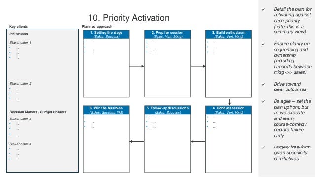 account-planning-template-for-account-based-marketing