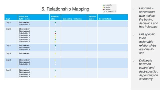 Account Planning Template for Account-Based Marketing