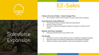 Salesforce
Expansion
EZ-SalesThinking Outside the Box
A Day in the Life of Sales – Never Enough Time
➢ On average, it takes 16-22 touches to close a deal with a prospect
Automating for Sales Efficiency
➢ Preconfigured Sales Scoring model and automations
➢ Nurture, nurture, nurture
➢ Numerous Salesforce Engage templates to support our Sales Cycle’s
stages
Reports and Wave Analytics
➢ Advanced dashboard to ensure ROI is met
The Results
➢ Dramatic increase in Sales efficiency due to Salesforce Engage templates
➢ Real-time alerts and reporting dashboards with Salesforce Engage
➢ Ability to handle a larger pipeline with more predictable outcomes
 
